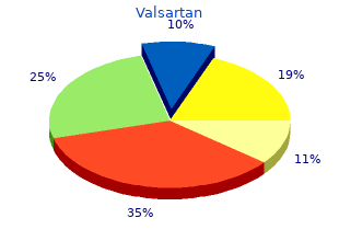 cheap valsartan 160mg visa