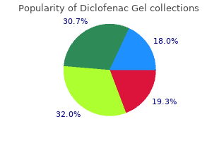 purchase diclofenac gel with amex