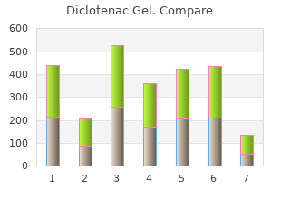 purchase cheapest diclofenac gel