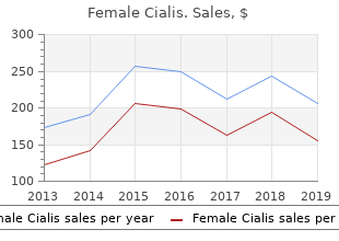 cheap female cialis 20mg line