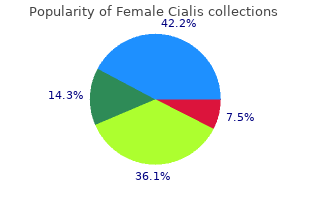 cheap generic female cialis canada