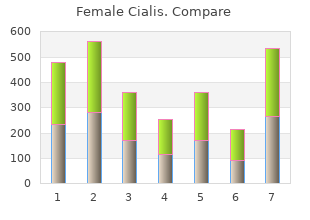 generic 10 mg female cialis