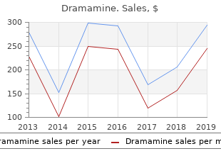 buy dramamine 50mg on-line