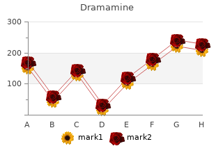 purchase dramamine 50 mg on line