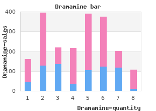 dramamine 50mg visa