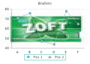 brahmi 60caps without prescription