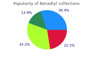 effective benadryl 25mg