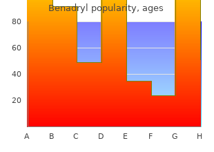 25mg benadryl with visa