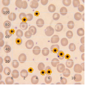 Native American myopathy