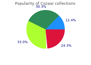 buy generic cozaar canada