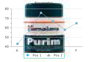 800mg neurontin amex