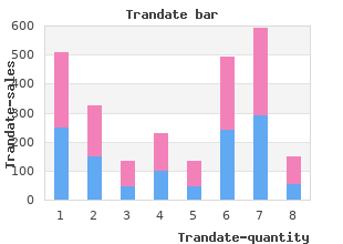 purchase trandate 100mg on-line
