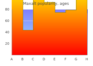 purchase maxalt 10mg mastercard