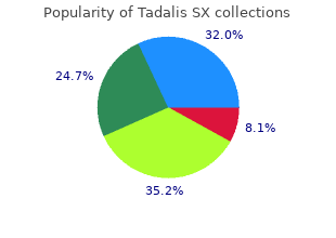 purchase tadalis sx with american express