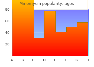 cheap minomycin 100 mg overnight delivery