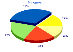 buy 50 mg minomycin overnight delivery