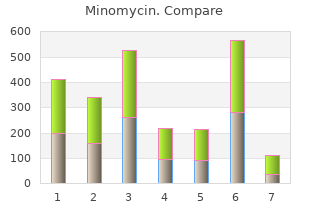 discount minomycin 100mg on-line