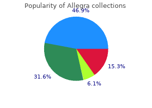 proven allegra 120mg