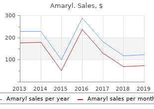 purchase amaryl with american express