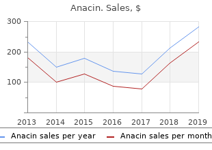 purchase anacin 525 mg visa