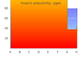 525 mg anacin for sale