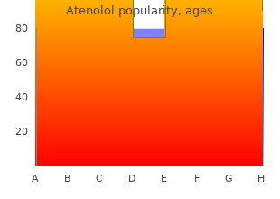 atenolol 100 mg for sale