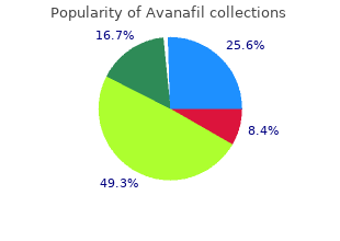 purchase avanafil with a visa