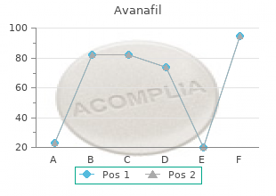 50mg avanafil with amex