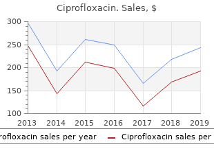 buy discount ciprofloxacin 500 mg line