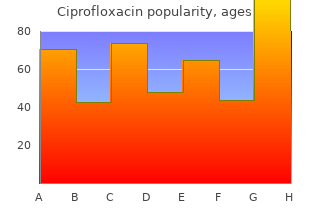 buy ciprofloxacin 250 mg with visa