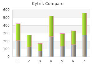 discount kytril 1mg visa