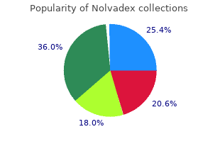 purchase nolvadex with visa