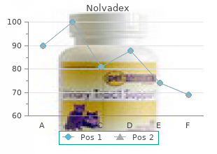 nolvadex 20 mg for sale