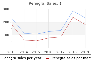 cheap penegra uk