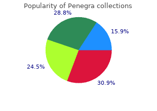 50 mg penegra otc