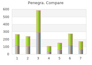 purchase 50 mg penegra with visa