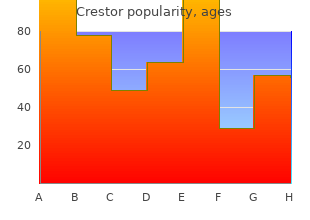 buy crestor 20mg amex