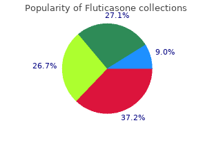 generic 250mcg fluticasone otc