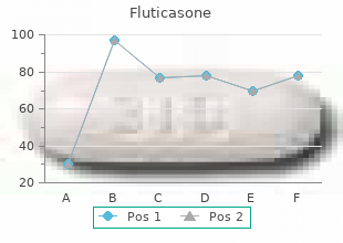 best order for fluticasone