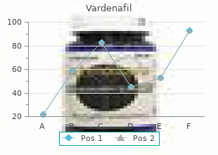 order discount vardenafil line