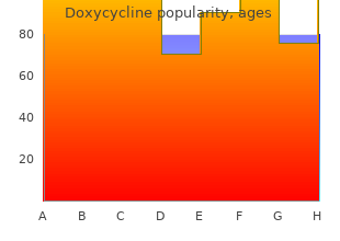 generic doxycycline 100 mg with amex