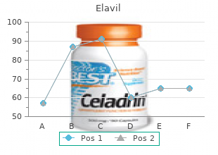 purchase 10 mg elavil