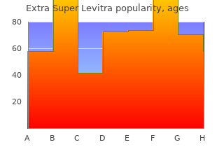 best buy extra super levitra