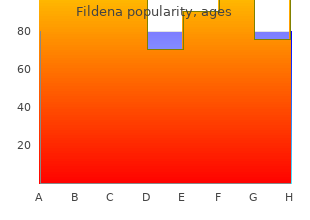 cheap 25 mg fildena