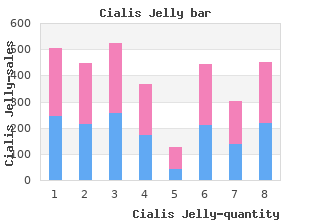 purchase cialis jelly master card