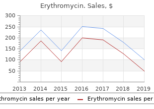 order 250mg erythromycin with visa