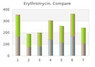 buy genuine erythromycin online