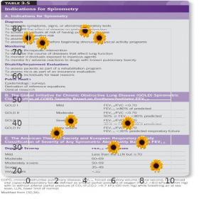 Familial adenomatous polyposis