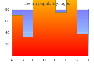 discount levitra 20 mg mastercard