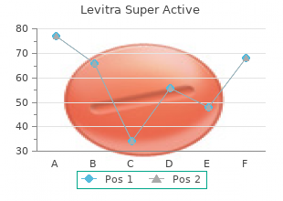 buy levitra super active toronto